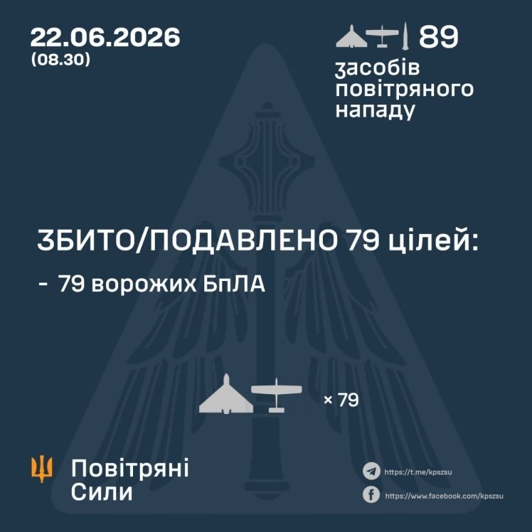 Наслідки російської ракетної атаки: балістика, 88 дронів. Жертви, руїни.