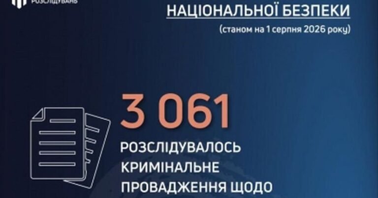 ДБР підозрює сотні правоохоронців у зраді, масштаби колаборації шокують